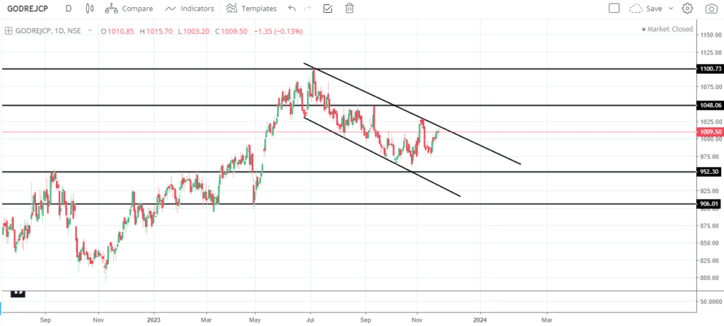 Top 3 Stock Analysis for Short term Investment and Trading