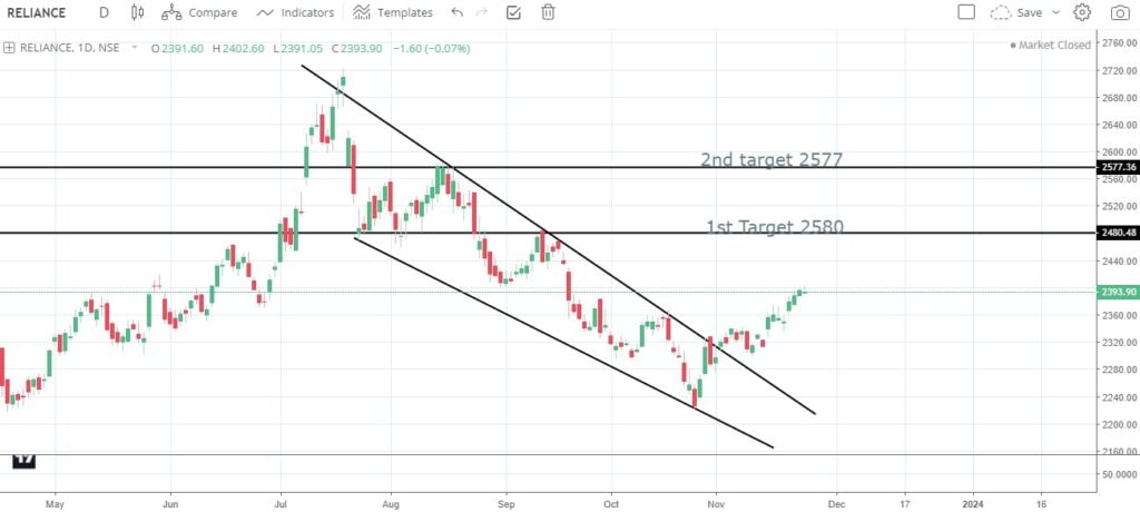 Top 3 Stock Analysis for Short term Investment and Trading