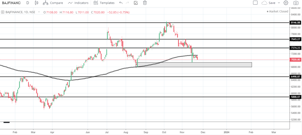 Top 3 Stock Analysis for Short term Investment and Trading